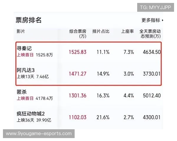 “冠军悬念持续升级：排名变幻牵动百万粉丝心”，《冠军》